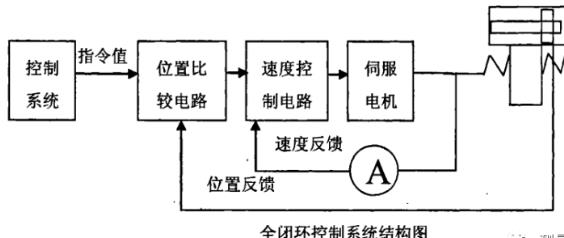 琼海蔡司琼海三坐标测量机