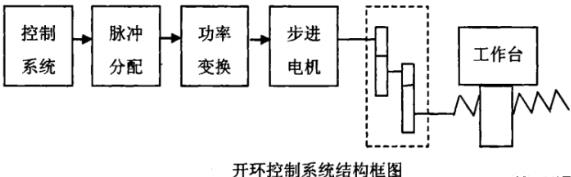 琼海蔡司琼海三坐标测量机